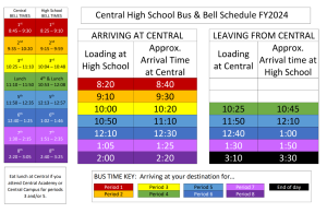 Central Schedule